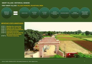 SMART VILLAGE- HISTORICAL GENESIS
6
INTERNAL
ROADS
ENCROACHMENT
NEEDS OF
DHANORA
VILLAGE
SANITATION
FIRST SMART VILLAGE- VILLAGE DHANORA, RAJASTHAN, INDIA
POTABLE
WATER
WATER
CONSERVATION
SYSTEM
POWER
FLUCTUATION
EMPLOYMENT
ORIENTED
EDUCATION
IMPORTANT STEPS UNDERTAKEN:
STEP-1: Mobilize the community.
STEP 2: Digitally map the village.
STEP 3: Infrastructure development.
STEP 4: Greenfield activities
STEP 5: Upgrading and introducing
the community facilities.
STEP 6: Promote e-learning.
Source: Gandhi, Mahatma (2010). Hind swaraj (Centenary ed.). Delhi: Rajpal & Sons.
 