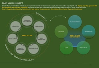 SMART VILLAGE- CONCEPT
8
Smart village provides basic infrastructure required for overall development of every human being to live a quality life with dignity, equality, good health
and education, security and livelihood. It provides a clean and sustainable environment with the application of smart ‘smart’ solutions.
Smart village be developed by following five fold path of Redevelopment, Retrofitting, Green fields, E-pan and Livelihood.
SMART VILLAGE
DEVELOPMENT
RE-DEVELOPMENT
RETROFITTING
GREEN FIELDS
E-PAN
LIVELIHOOD
ORGANIZED
SETTLEMENTS
SANITIZATION
SMART
AGRICULTURE
INFRASTRUCTURE
DISASTER
MANAGEMENT
WATER SUPPLY
EDUCATION
SMART VILLAGE
 