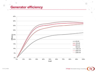 Generator efficiency
8 of xx slides
 