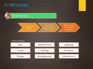 HARD Goals
Animated
Create your
Vision
Animate
your Vision in
Fine Detail
Write down
what you
imagine
Size
Color
Shape
Distinct Part
Setting
Background
Lighting
Emotion
Movement
Think about
 