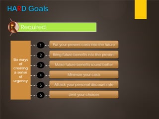 HARD Goals
Required
Six ways
of
creating
a sense
of
urgency
Put your present costs into the future
Bring future benefits into the present
Make future benefits sound better
Minimize your costs
Attack your personal discount rate
Limit your choices
1
2
3
4
5
6
 