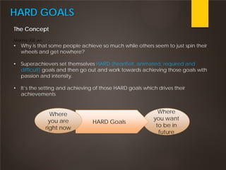HARD GOALS
Making JGE an
• Why is that some people achieve so much while others seem to just spin their
wheels and get nowhere?
• Superachievers set themselves HARD (heartfelt, animated, required and
difficult) goals and then go out and work towards achieving those goals with
passion and intensity.
• It’s the setting and achieving of those HARD goals which drives their
achievements
The Concept
Where
you want
to be in
future
HARD Goals
Where
you are
right now
 