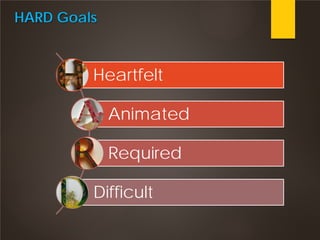 HARD Goals
Heartfelt
Animated
Required
Difficult
 
