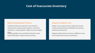 Manual Operational Frictions
Traditional warehouse operations rely heavily on
manual stock counting, paper registers, and human
verification, creating systemic delays across the supply
chain.
Misplaced pallets and unverified movements create
severe blind spots in daily inventory tracking.
Impact on Bottom Line
Hidden costs compound every single day, directly
eroding overall business profitability and reducing
warehouse productivity.
Delayed updates lead to stockouts, fulfillment errors,
and compromised customer satisfaction.
Cost of Inaccurate Inventory
 