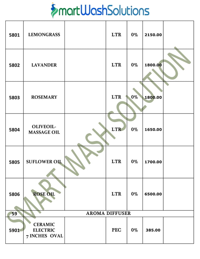 Housekeeping Products & Material and Cleaning Chemicals Price List