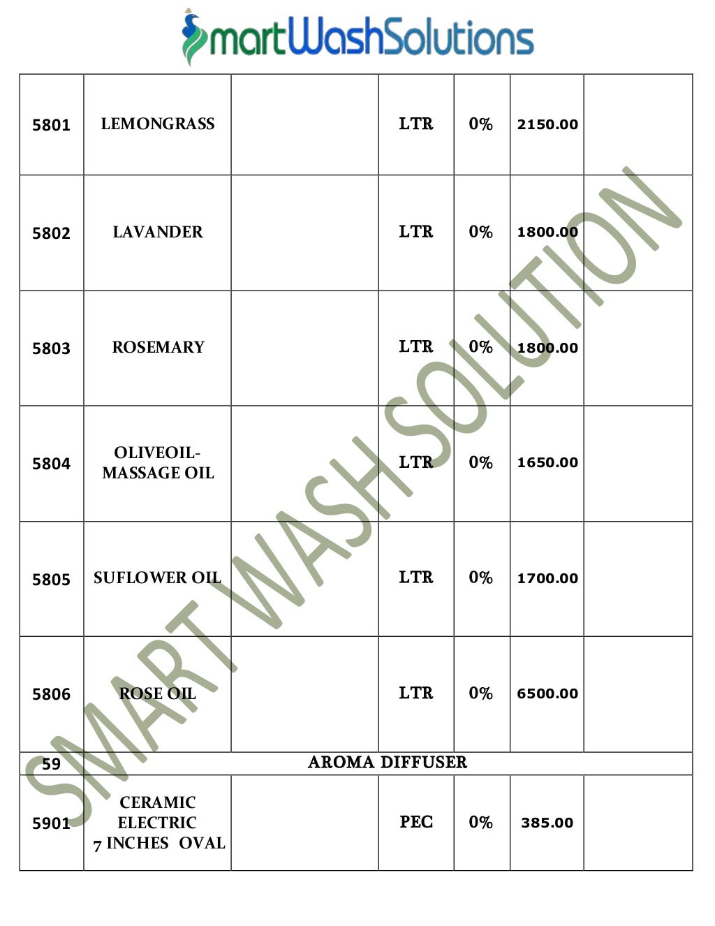 Housekeeping Products & Material and Cleaning Chemicals Price List