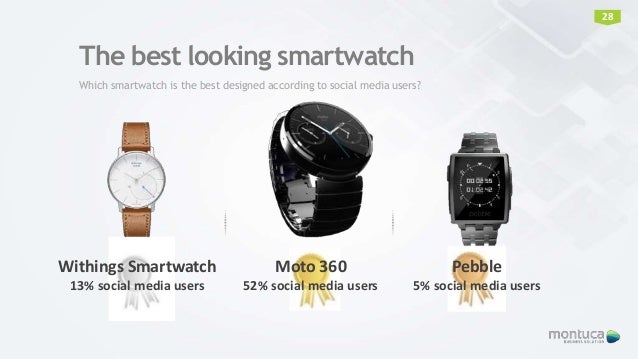 looking for a smartwatch