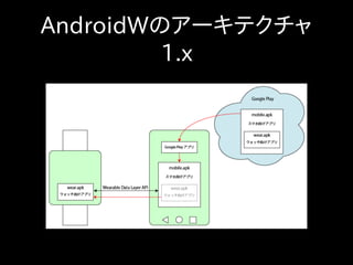 AndroidWのアーキテクチャ
1.x
 