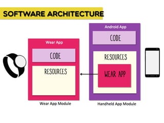 Software architecture
 