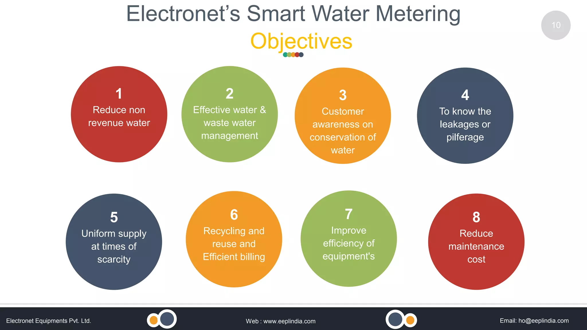Smart Water Metering By Electronet Equipments Pvt Ltd | PPT