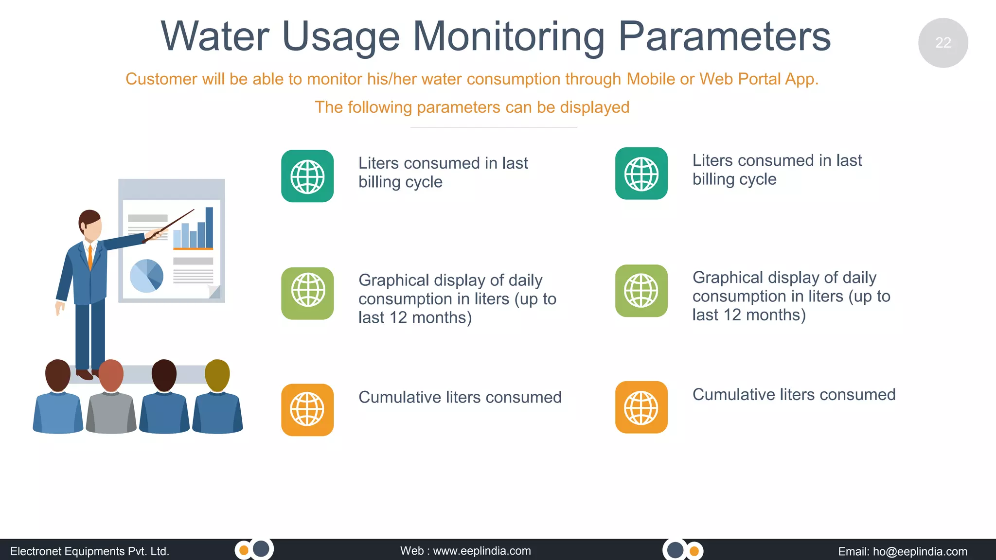 Smart Water Metering By Electronet Equipments Pvt Ltd | PPT