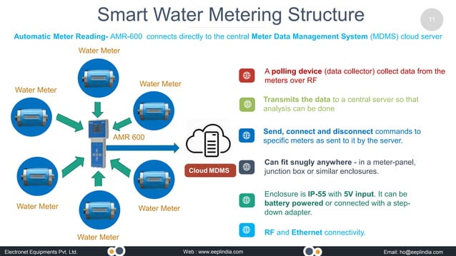 Smart Water Metering By Electronet Equipments Pvt Ltd | PPT