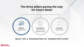 Reliability
& predictive
maintenance
Digital
operations
The three pillars paving the way
for Smart Water
Remote
operations
BU ILT O N A F OUN DAT IO N OF CON N E CT ED P LAN T
 