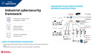 desired
Industrial cybersecurity
framework
Authentication,
authorization
and accounting
Protect the integrity and
availability of data
Tested and validated
architectures
CONVERGED PLANT-WIDE ETHERNET
REFERENCE ARCHITECTURES
Converged Plantwide Ethernet (CPwE) Design and Implementation G
uide
Rockwell Automation System Security Design Guidelines
LINKS TO ADDITIONAL RESOURCES:
operation
s
digital
 
