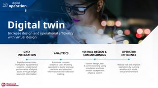 Digital twin
Rapidly connect data
from plant equipment &
systems. Understand
performance of digital
assets through single
source of information
Automate complex
analytical tasks enabling
operators to easily leverage
real-time and proactive
information in their decision
making.
Reduce risk and improve
operations by training
workforce in a safe,
virtual environment
Increase design and operational efficiency
with virtual design
System design, test
& commissioning using
simulation and data
models to represent
physical system
VIRTUAL DESIGN &
COMMISSIONING
OPERATOR
EFFICIENCY
ANALYTICS
DATA
INTEGRATION
operation
s
digital
 
