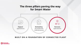 Reliability
& predictive
maintenance
Digital
operations
The three pillars paving the way
for Smart Water
Remote
operations
BU ILT O N A F OUN DAT IO N OF CON N E CT ED P LAN T
 