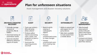 Plan for unforeseen situations
Asset management and disaster recovery solutions
ARCHIVE & DISASTER
RECOVERY
AUDIT SECURITY EXTENSIBILITY LIFECYCLE
MANAGEMENT
• Centrally manage
versions of
programs, files &
folders
• Automate backup of
automation assets
• Generate detailed
difference detection
reports of assets
• Track user actions –
Who did what,
when, where?
• Produce adhoc
reports associating
users, assets, and
programs to paint a
full picture
• Automate the
reporting process
via email
• Restrict edit &
viewing of
code/graphic
objects
• Prevent
unauthorized access
to make changes
• Prevent
unauthorized users
from creating new
versions
• Ability to extend and
add support for 3rd
party devices
• Web client available
to track assets from
a mobile device
• View Rockwell
Automation®
product lifecycle
status information
for your plant floor
devices
• Compare and detect
changes in deployed
plant floor devices
operations
remote
 