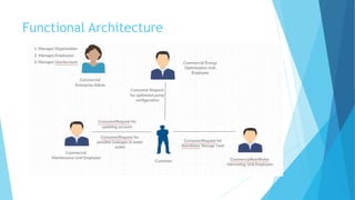 Functional Architecture
 