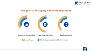 Smart way of doing sales forecasting with machine learning | PDF