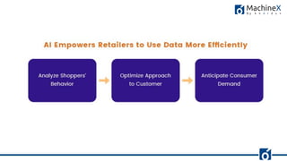 Smart way of doing sales forecasting with machine learning | PDF