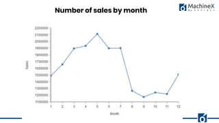 Smart way of doing sales forecasting with machine learning | PDF