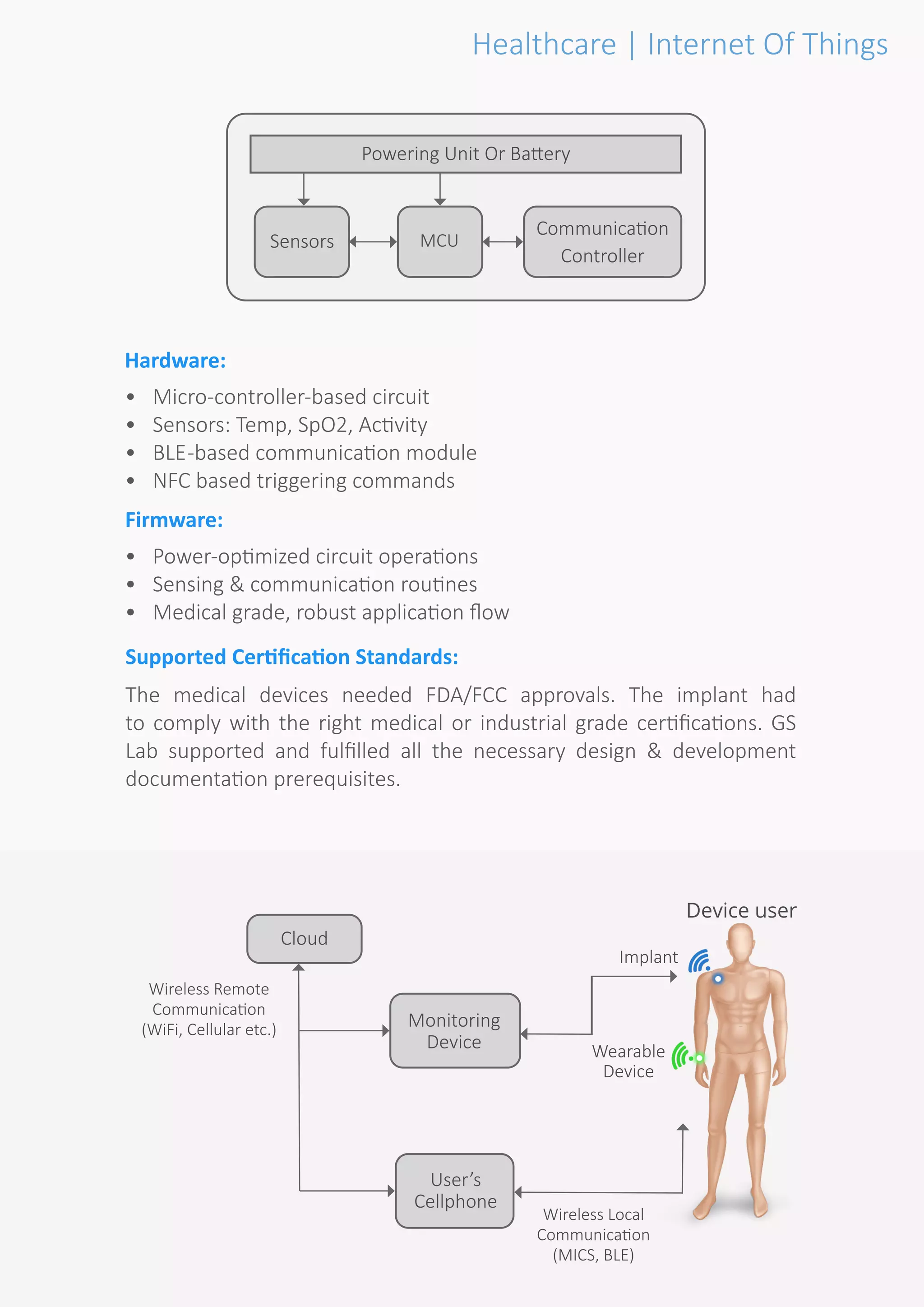 Smart Wearable medical Device and Implant For Patient Monitoring ...