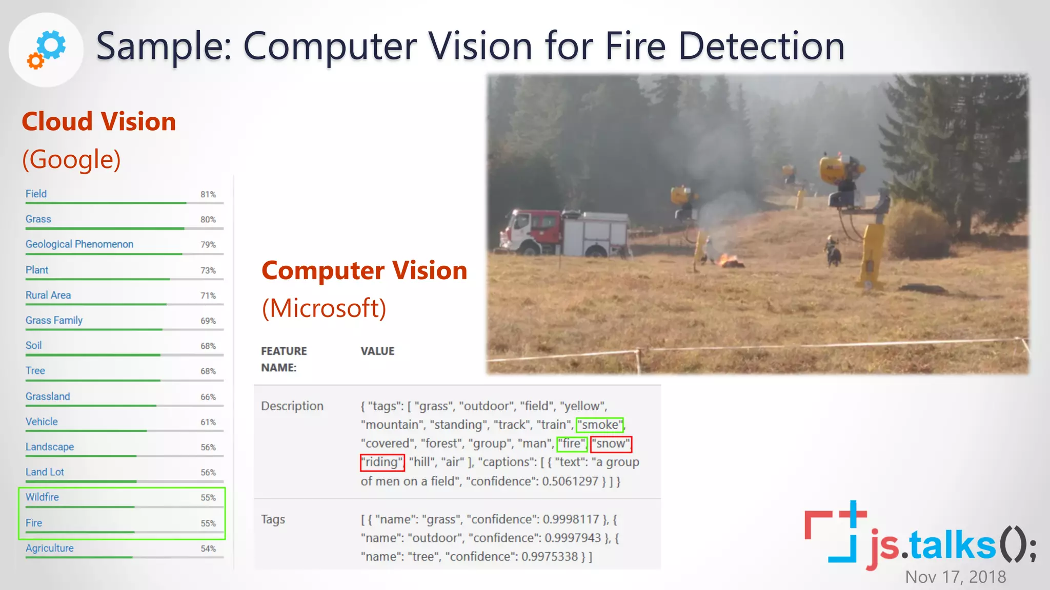 Nov 17, 2018
Sample: Computer Vision for Fire Detection
Cloud Vision
(Google)
Computer Vision
(Microsoft)
 