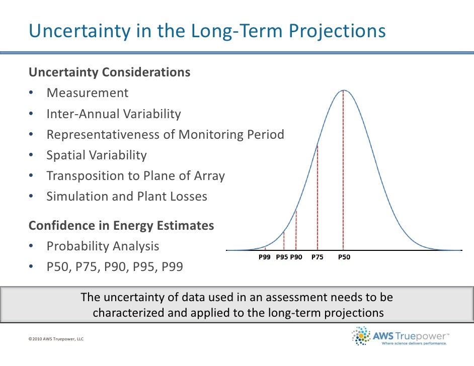 Solar Resource Assessment: Why it Matters