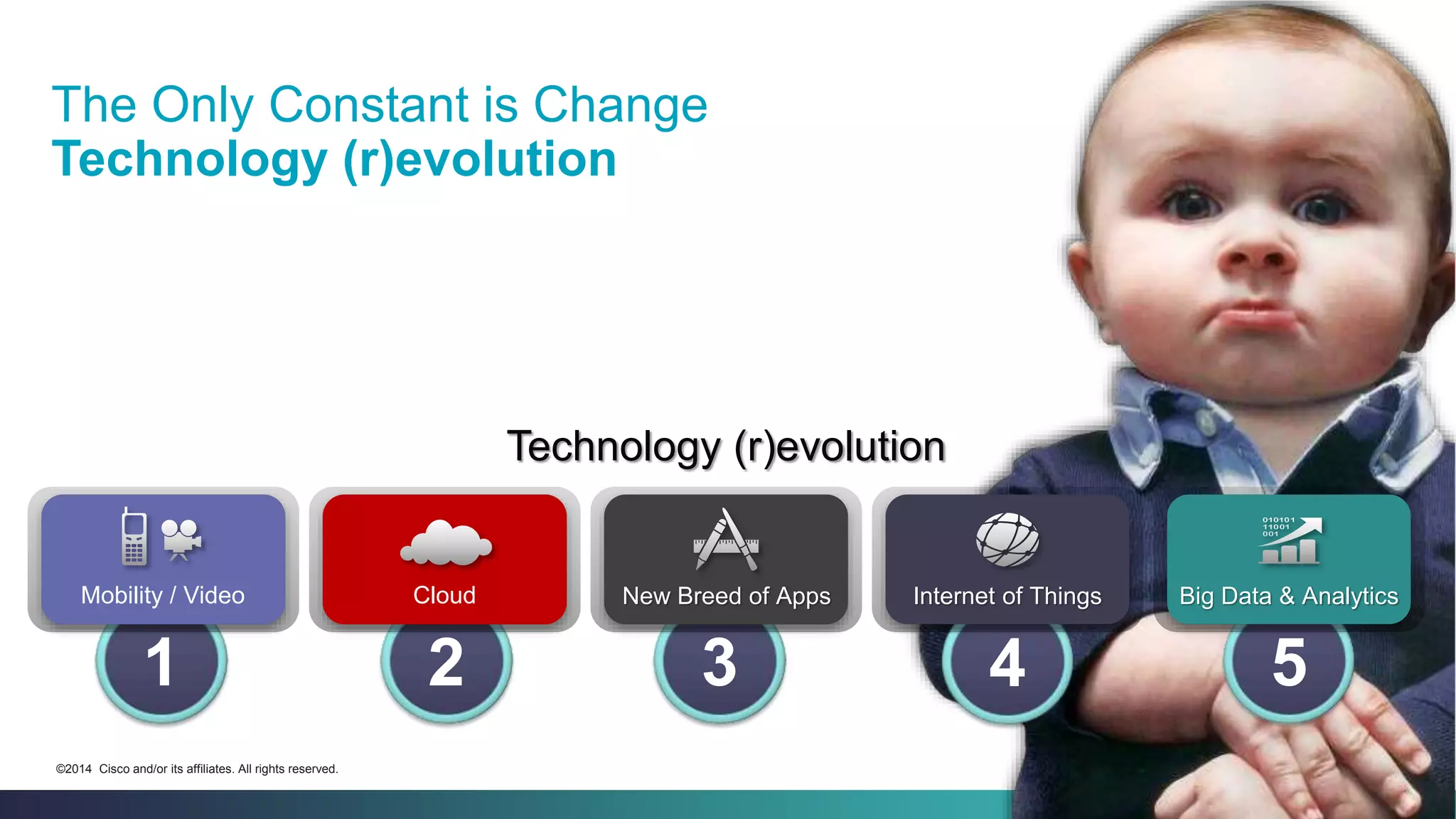 The Only Constant is Change 
Technology (r)evolution 
Technology (r)evolution 
Mobility / Video Cloud New Breed of Apps Internet of Things Big Data & Analytics 
1 2 3 4 5 
©2014 Cisco and/or its affiliates. All rights reserved. Cisco Confidential 13 
 