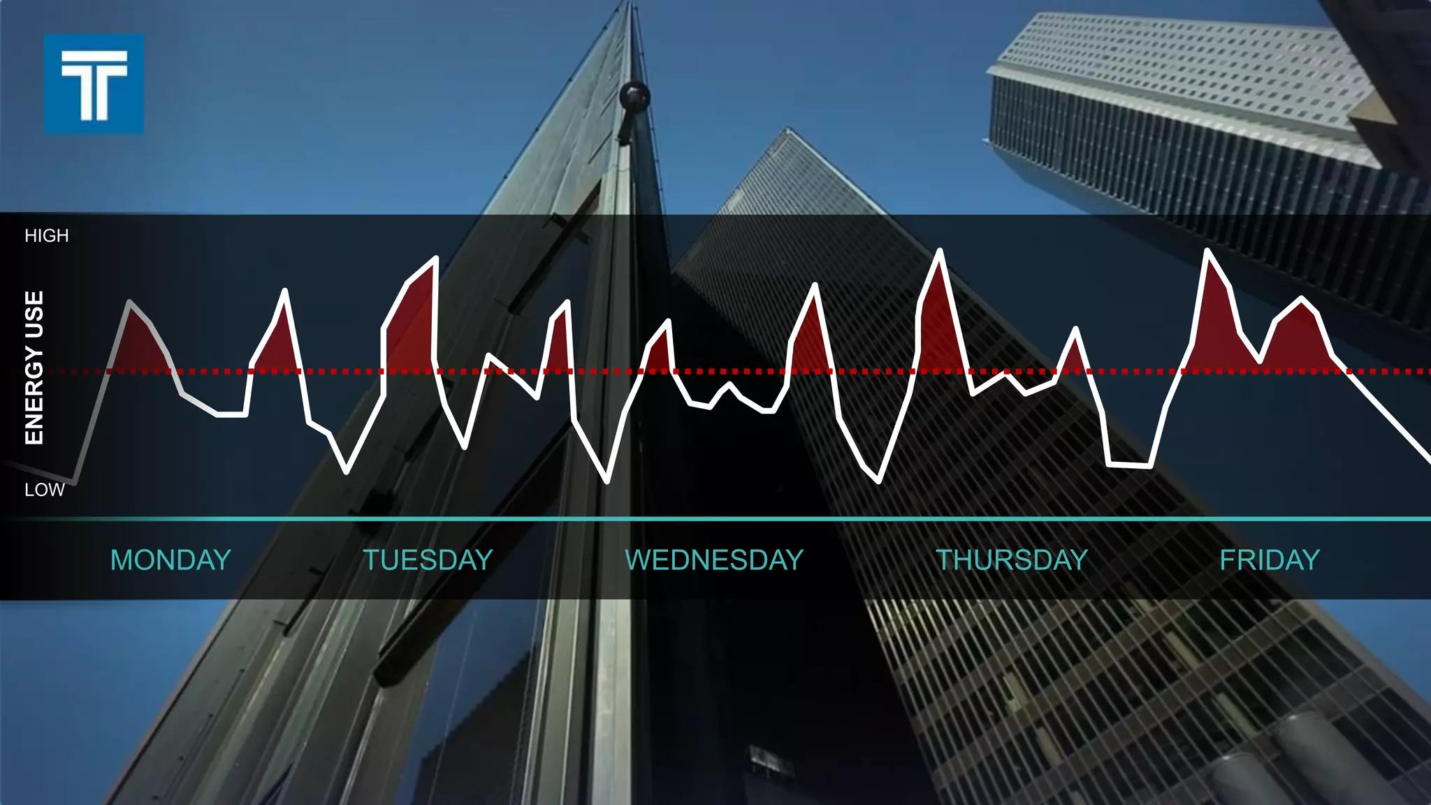 HIGH 
© 2013-2014 Cisco and/or its affiliates. All rights reserved. Cisco Confidential 26 
ENERGY USE 
LOW 
MONDAY TUESDAY WEDNESDAY THURSDAY FRIDAY 
 