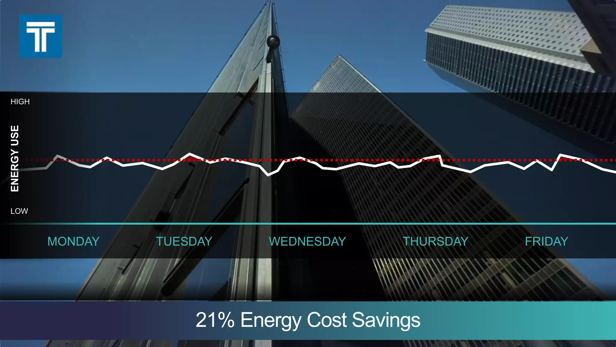 HIGH 
MONDAY TUESDAY WEDNESDAY THURSDAY FRIDAY 
© 2013-2014 Cisco and/or its affiliates. All rights reserved. Cisco Confidential 27 
ENERGY USE 
LOW 
21% Energy Cost Savings 
 