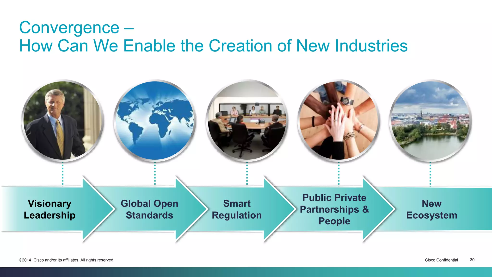 Convergence – 
How Can We Enable the Creation of New Industries 
New 
Ecosystem 
Public Private 
Partnerships & 
People 
Smart 
Regulation 
Global Open 
Standards 
Visionary 
Leadership 
©2014 Cisco and/or its affiliates. All rights reserved. Cisco Confidential 30 
 