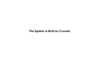 The System is Built on 3 Levels
 