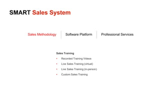 SMART Sales System
Sales Methodology Software Platform Professional Services
Sales Training
• Recorded Training Videos
• Live Sales Training (virtual)
• Live Sales Training (in-person)
• Custom Sales Training
 