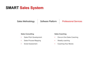 SMART Sales System
Sales Methodology Software Platform Professional Services
Sales Consulting
• Sales Pitch Development
• Sales Process Mapping
• Script Assessment
Sales Coaching
• One-on-One Sales Coaching
• Weekly coaching
• Coaching Hour Blocks
 