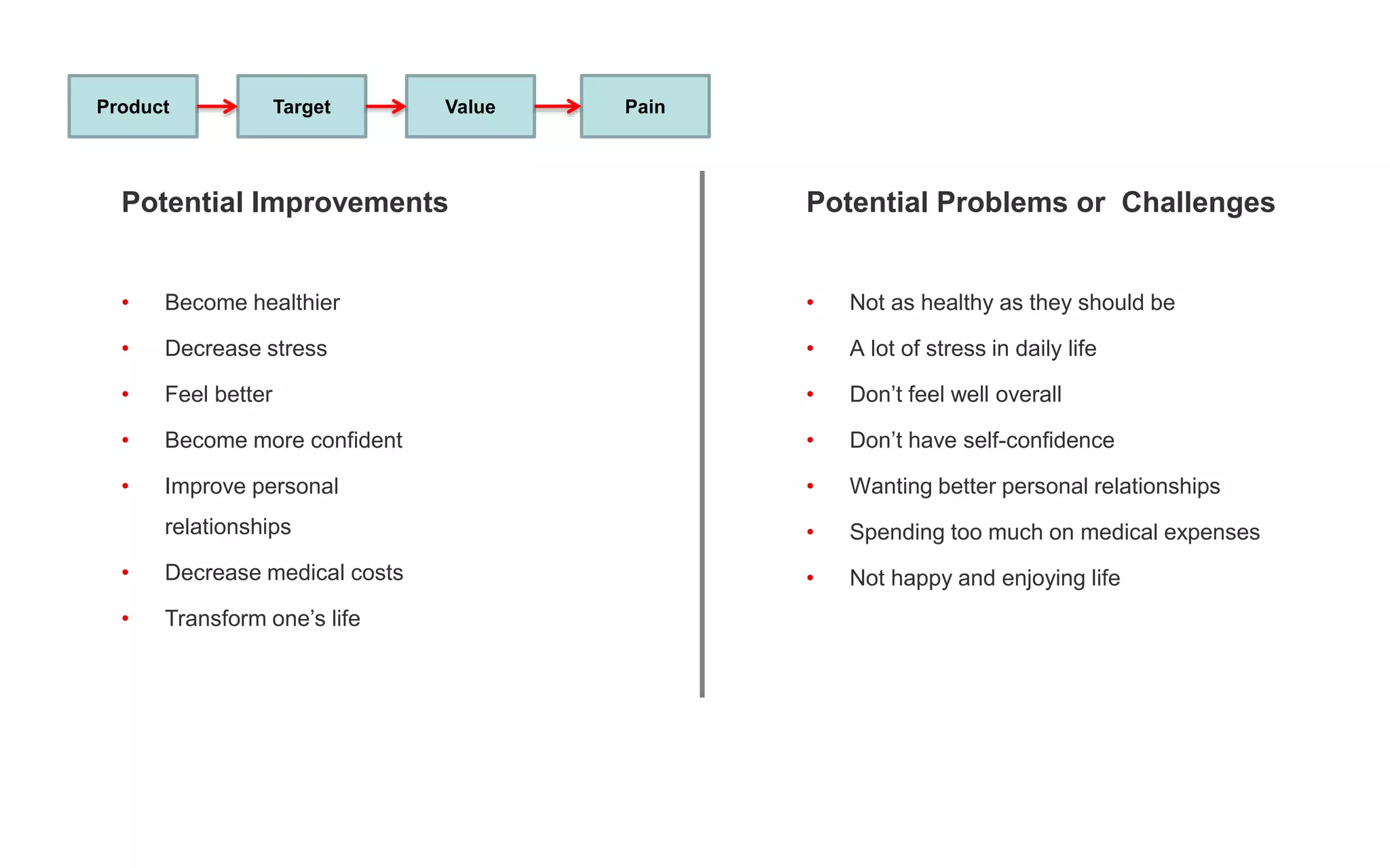 Product Target Value
Potential Improvements
• Become healthier
• Decrease stress
• Feel better
• Become more confident
• Improve personal
relationships
• Decrease medical costs
• Transform one’s life
Pain
Potential Problems or Challenges
• Not as healthy as they should be
• A lot of stress in daily life
• Don’t feel well overall
• Don’t have self-confidence
• Wanting better personal relationships
• Spending too much on medical expenses
• Not happy and enjoying life
 