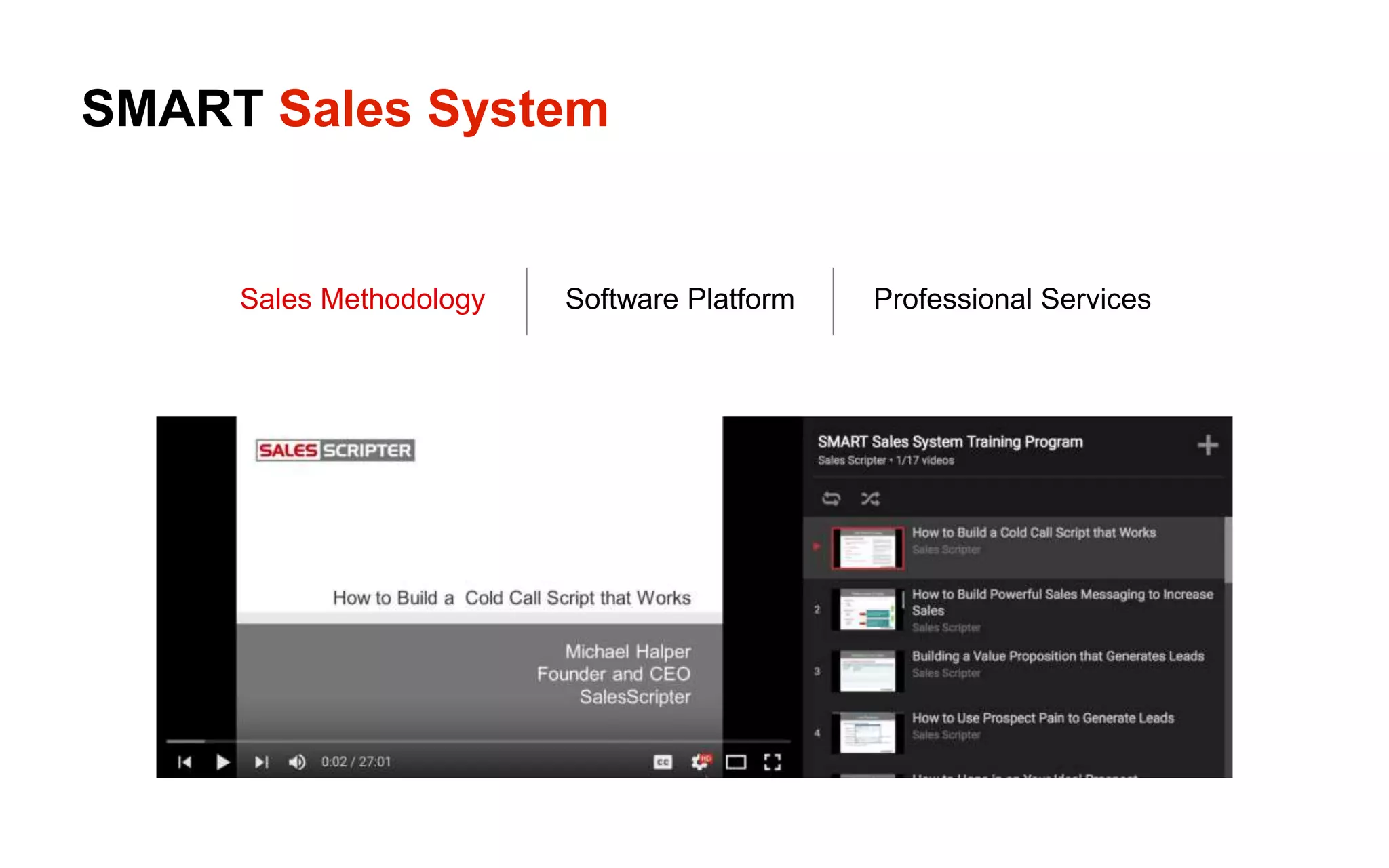 SMART Sales System
Sales Methodology Software Platform Professional Services
 
