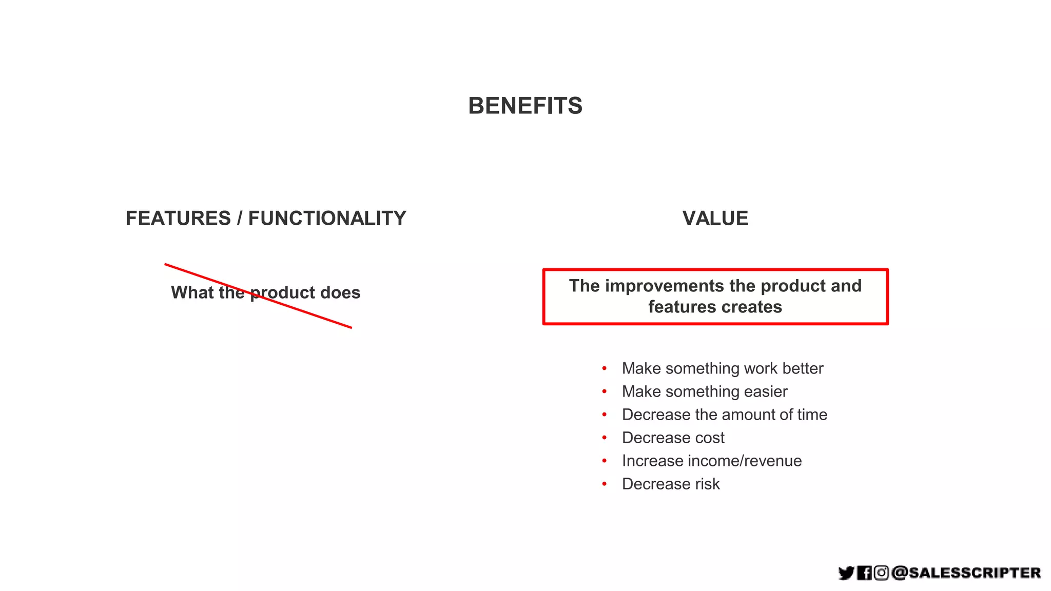 The improvements the product and
features creates
What the product does
BENEFITS
FEATURES / FUNCTIONALITY VALUE
• Make something work better
• Make something easier
• Decrease the amount of time
• Decrease cost
• Increase income/revenue
• Decrease risk
 
