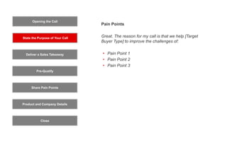 Opening the Call
State the Purpose of Your Call
Pre-Qualify
Product and Company Details
Close
Deliver a Sales Takeaway
Share Pain Points
Pain Points
Great. The reason for my call is that we help [Target
Buyer Type] to improve the challenges of:
• Pain Point 1
• Pain Point 2
• Pain Point 3
 