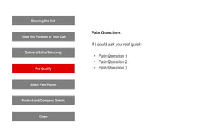 Opening the Call
State the Purpose of Your Call
Pre-Qualify
Product and Company Details
Close
Deliver a Sales Takeaway
Share Pain Points
Pain Questions
If I could ask you real quick:
• Pain Question 1
• Pain Question 2
• Pain Question 3
 