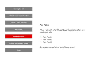 Opening the Call
State the Purpose of Your Call
Pre-Qualify
Product and Company Details
Close
Deliver a Sales Takeaway
Share Pain Points
Pain Points
When I talk with other [Target Buyer Type], they often have
challenges with:
• Pain Point 1
• Pain Point 2
• Pain Point 3
Are you concerned about any of those areas?
 