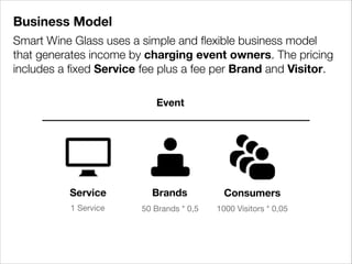 Business Model
Smart Wine Glass uses a simple and ﬂexible business model
that generates income by charging event owners. The pricing
includes a ﬁxed Service fee plus a fee per Brand and Visitor.
Event

Service

Brands

Consumers

1 Service

50 Brands * 0,5

1000 Visitors * 0,05

 