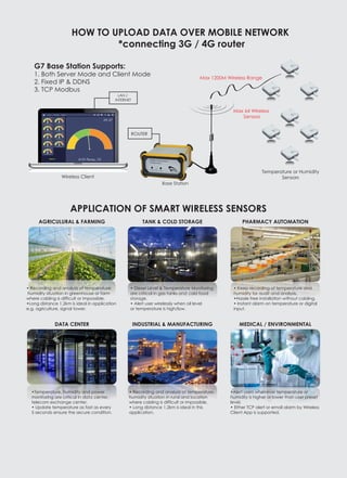 SMART WIRELESS TEMPERATURE SENSOR | PDF