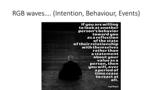 RGB waves…. (Intention, Behaviour, Events)
 