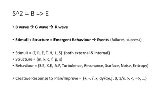 S^2 = B => E
• B wave  G wave  R wave
• Stimuli x Structure = Emergent Behaviour  Events (failures, success)
• Stimuli = {F, R, E, T, H, L, S} (both external & internal)
• Structure = {m, k, c, f, p, s}
• Behaviour = {S.E, K.E, A.P, Turbulence, Resonance, Surface, Noise, Entropy}
• Creative Response to Plan/Improve = {+, -, /, x, dy/dx,∫, 0, 1/x, >, <, =>, …}
 