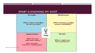 SMART IS KNOWING MY SWOT
WORK HARD AND WORK SMART
 