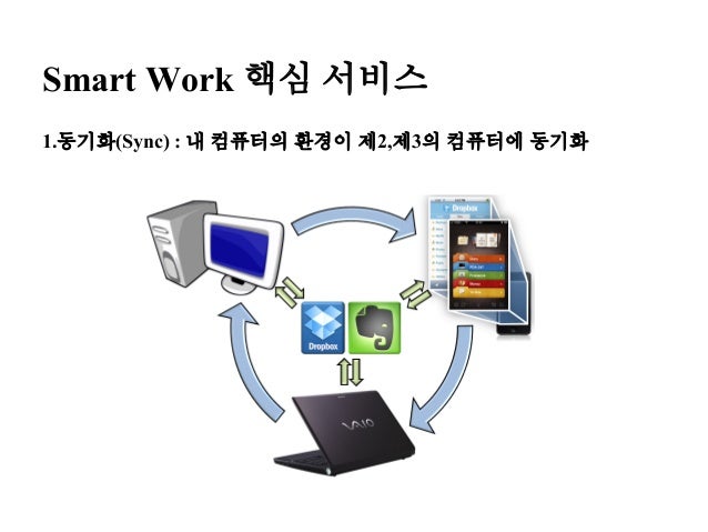 Smart work basic (google drv ver.)