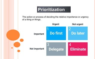Prioritization
The action or process of deciding the relative importance or urgency
of a thing or things.