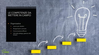 LE COMPETENZE DA
METTERE IN CAMPO
 Organizzative
 Lavoro per obiettivi
 Riorganizzare i processi
 Comunicazione efficace
 Soft skills (delega, gestione del
tempo)
 