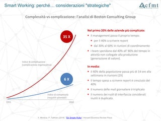 Smart Working: perché… considerazioni "strategiche"
Y. Morieux, P. Tollman (2014), "Six Simple Rules", Harvard Business Review Press
Indice di complicazione
(complicazione organizzativa)
35 X
1955 2010
Indice di complessità
(requisiti aziendali)
6 X
Global scale
Local
responsiveness
Custo-
mization
Standar-
dization
Growth
Current
performance
Efficiency
Innovation
Power
Performance
Reliability
Simplicity
Choice
Green
Nel primo 20% delle aziende più complicate:
 il management passa il proprio tempo:
 per il 40% a scrivere report
 dal 30% al 60% in riunioni di coordinamento
 i team spendono dal 40% all' 80% del tempo in
attività non collegate alla produzione
(generazione di valore).
In media:
 il 40% della popolazione passa più di 14 ore alla
settimana in riunioni (2X)
 il tempo speso a scrivere report è cresciuto del
40%
 il numero delle mail giornaliere è triplicato
 il numero dei ruoli di interfaccia considerati
inutili è duplicato.
Complessità vs complicazione: l'analisi di Boston Consulting Group
 